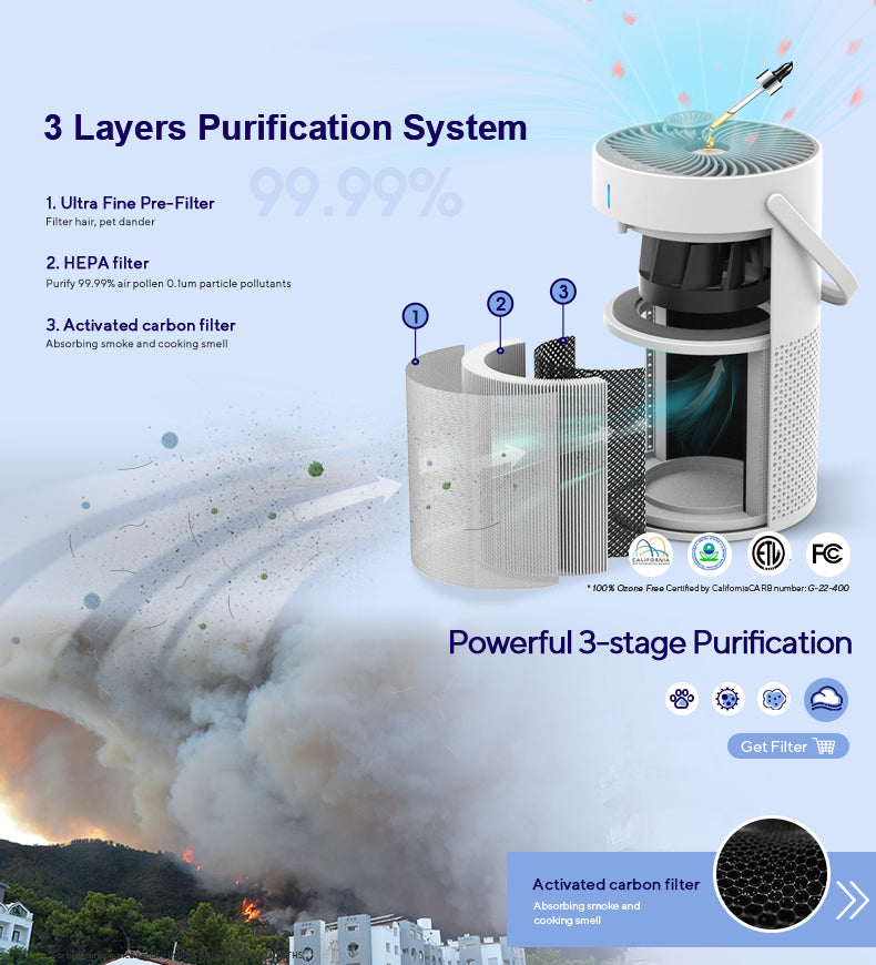 HEPA Air Purifier for Home