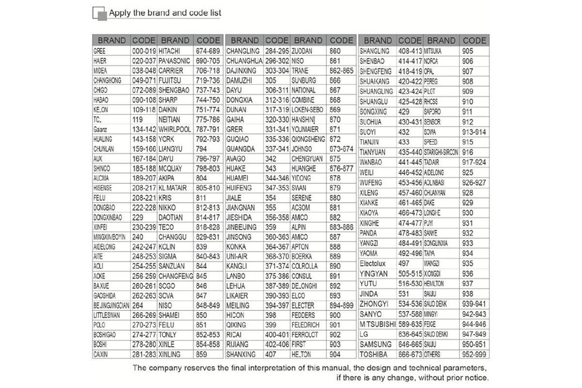 Universal A/C Air Conditioning Remote Control Air Con RC for All Major Brands