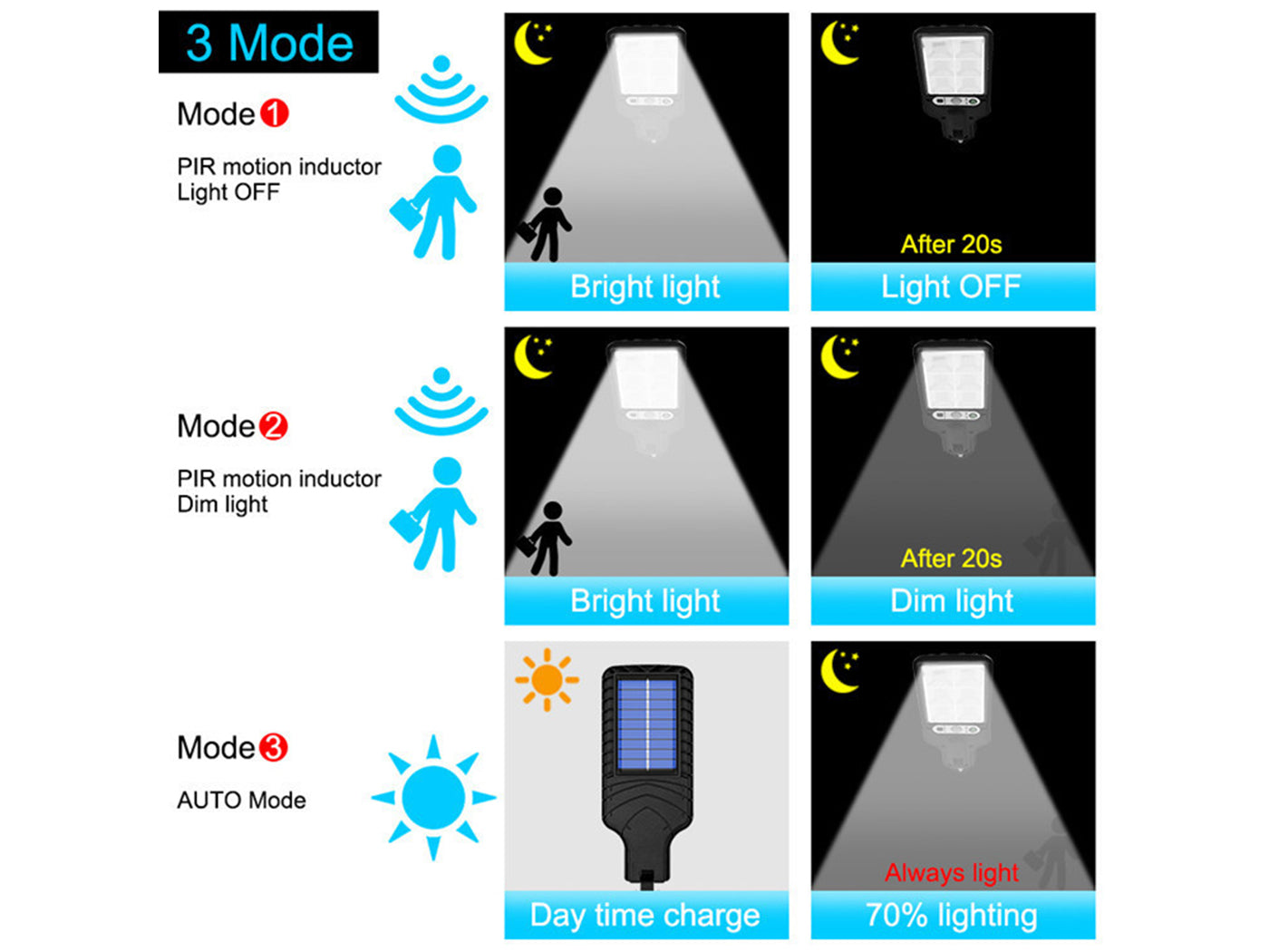 108COB Motion Sensor Solar Outdoor Street Lights