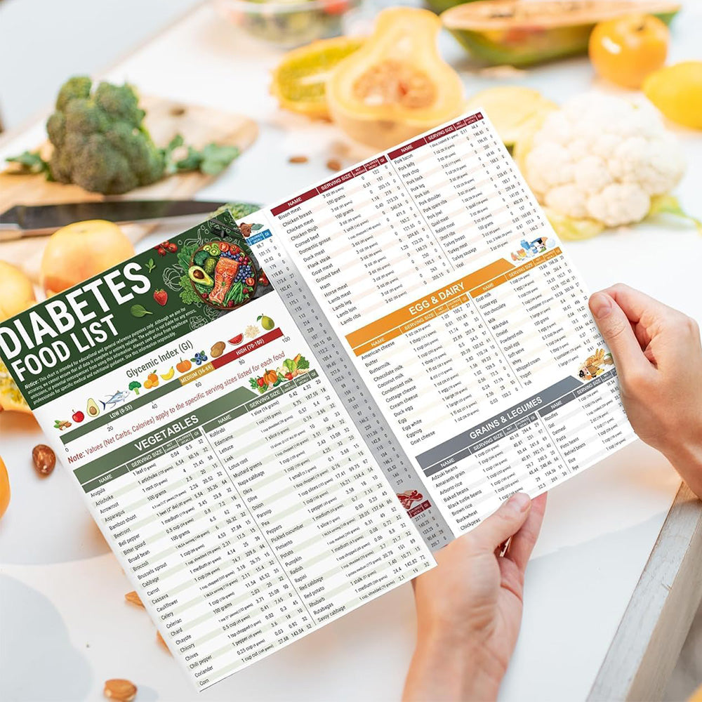 3Pcs Diabetes Food List and Meal Planner Diabetes Food Chart Diet Plan