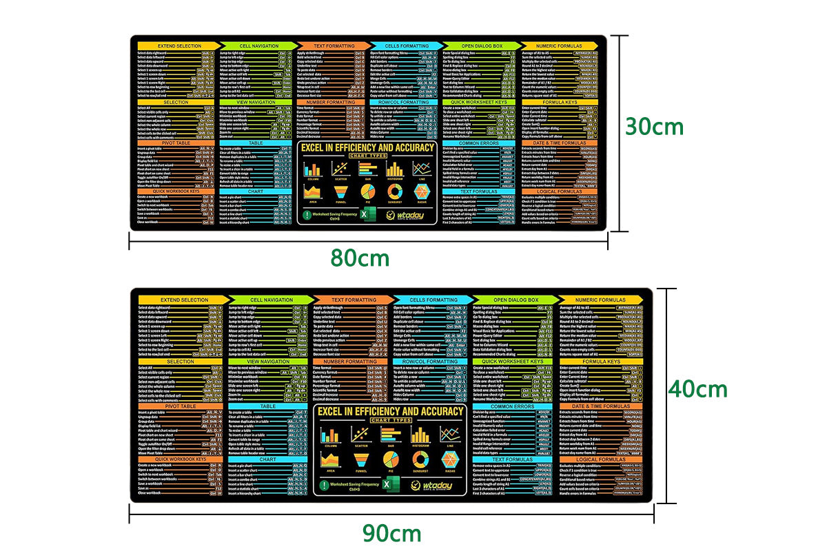 Extra Large Mouse Pad with Excel Shortcuts Non-Slip Desk Mat for Office