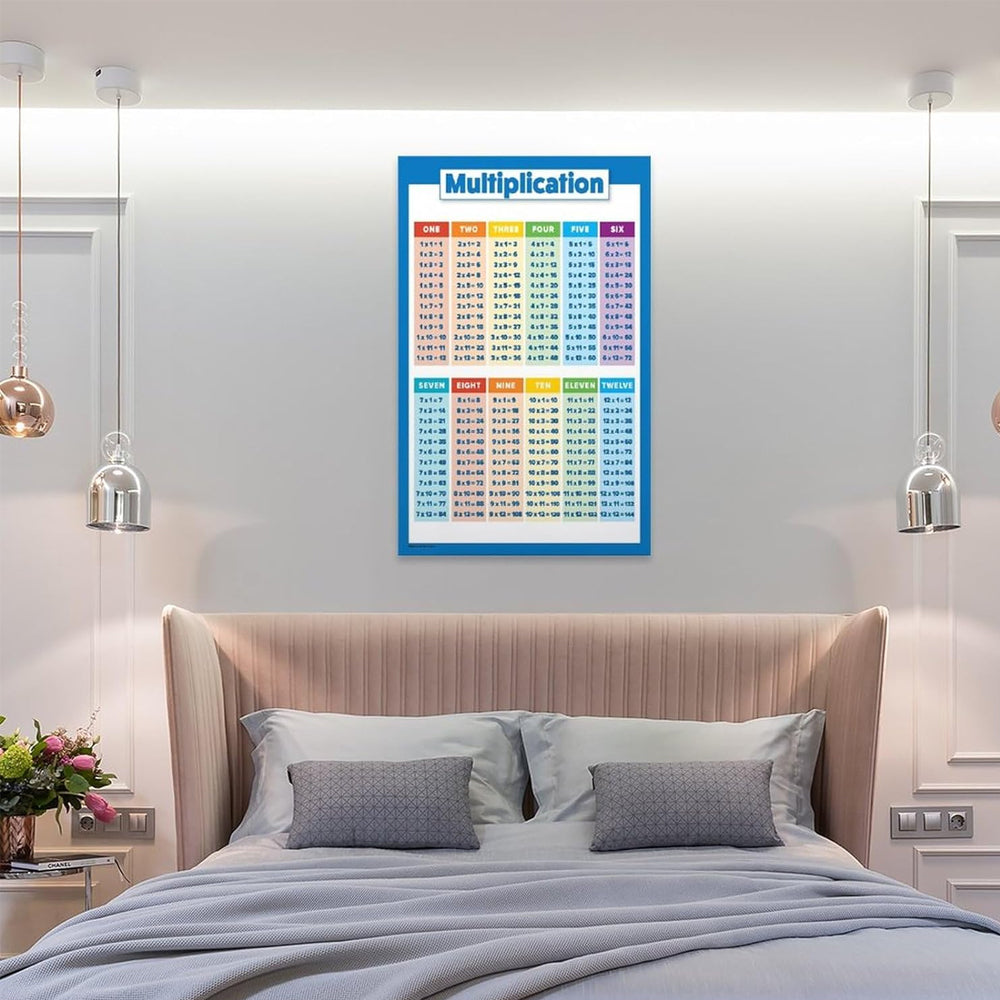 2 Sets of 40x28cm Multiplication Educational Times Tables Maths Wall Chart Poster