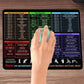 Portable Computer Mouse Pad with Excel Word PowerPoint Windows Shortcuts