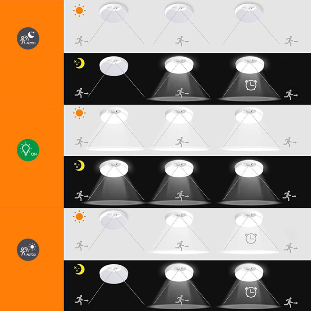 2Pcs LED Sensor Ceiling Light with Motion Sensor USB Rechargeable Induction Ceiling Lamp