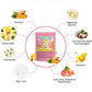 40Pcs Kojic Acid And Turmeric Cleansing Dry Pads for Dark Spots Balance Skin Care