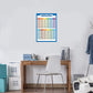 2 Sets of 40x28cm Multiplication Educational Times Tables Maths Wall Chart Poster