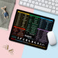 Portable Computer Mouse Pad with Excel Word PowerPoint Windows Shortcuts