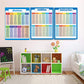 2 Sets of 40x28cm Multiplication Educational Times Tables Maths Wall Chart Poster