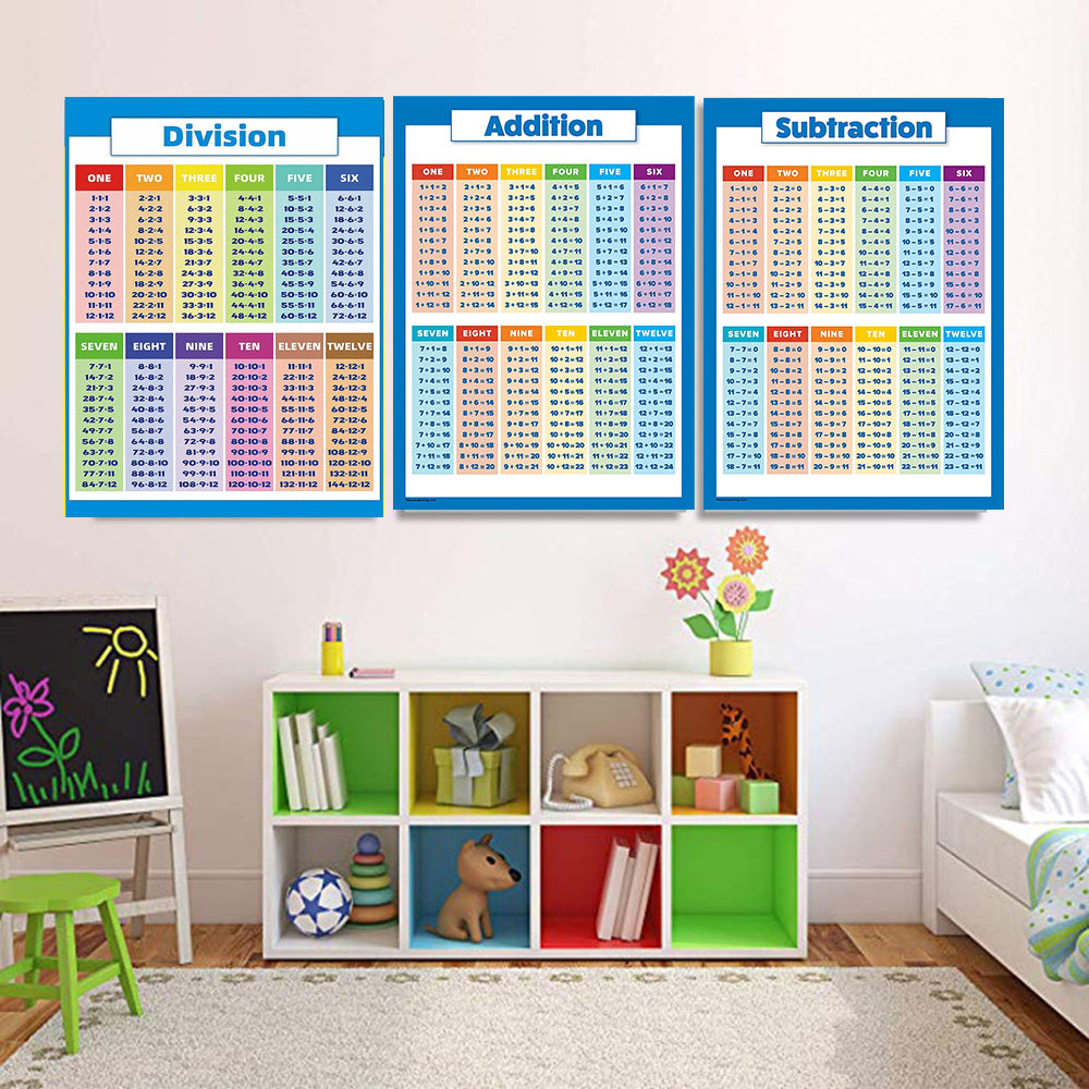 2 Sets of 40x28cm Multiplication Educational Times Tables Maths Wall Chart Poster