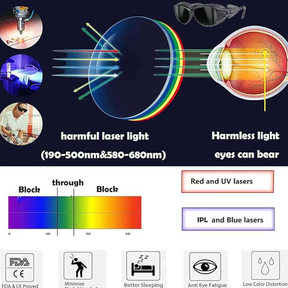 2Pcs Red Light Therapy Eye Protective Glasses For Visible Light Blocking