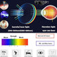 Red Light Therapy Eye Protective Glasses For Visible Light Blocking