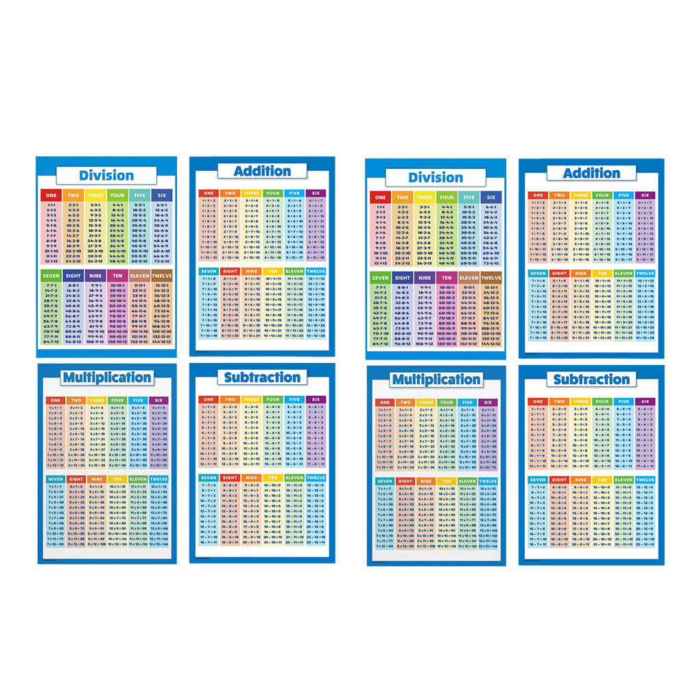 2 Sets of 40x28cm Multiplication Educational Times Tables Maths Wall Chart Poster