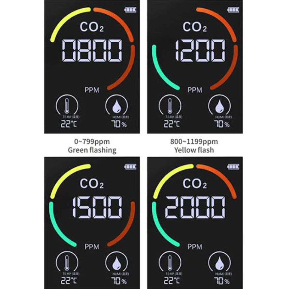 3-in-1 CO2 Meter Temperature Humidity Air Quality Monitor Detector