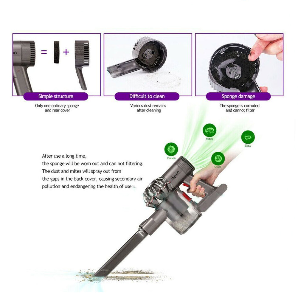 Motor Rear Cover Pre and Post HEPA Filter Kit for Dyson V6 DC58 DC59 DC61 DC62 DC74 Vacuum Cleaner