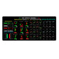 Stock Market Chart Mouse Pad with Stitched Edges Extra Large Trading Desk Mat