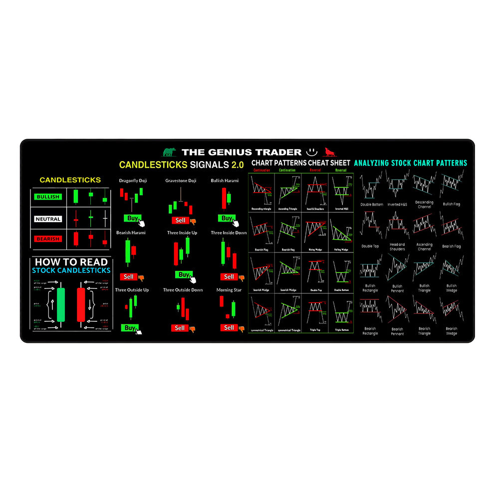 Stock Market Chart Mouse Pad with Stitched Edges Extra Large Trading Desk Mat