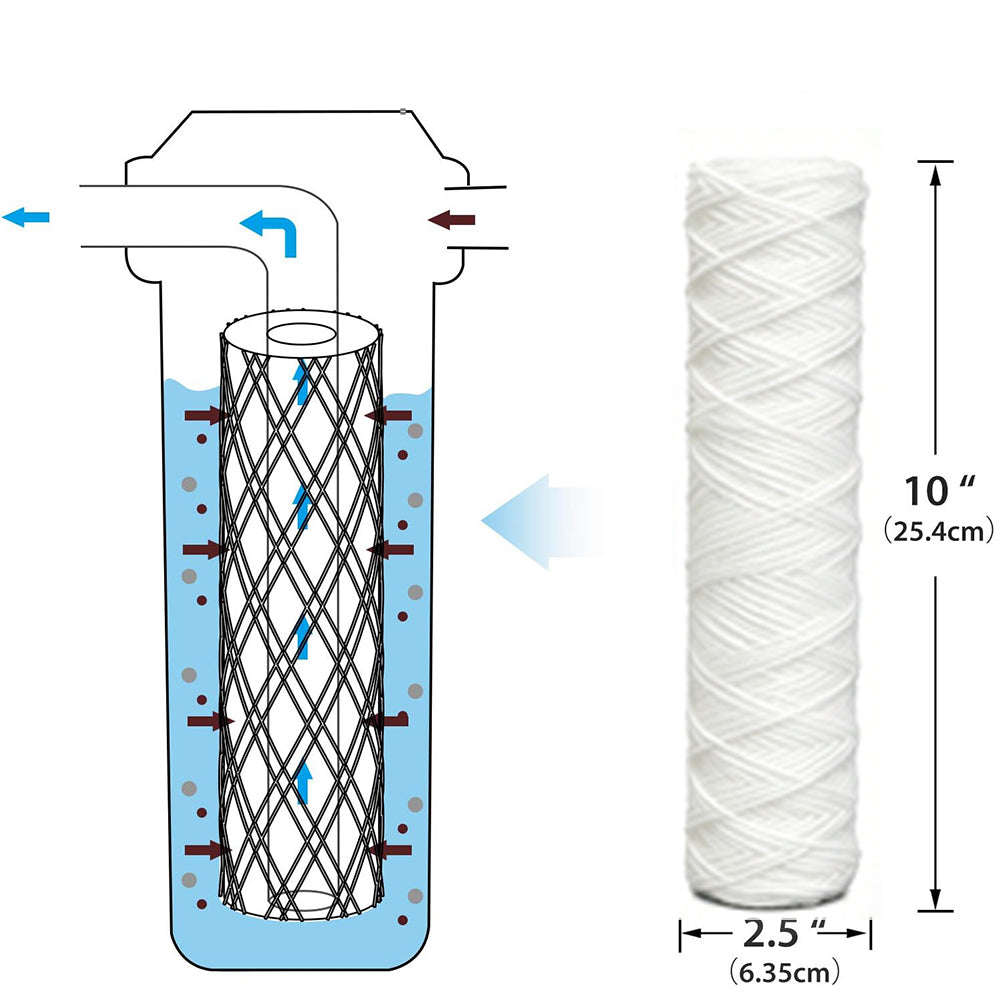 5 Pack 25.4 cm String Wound Sediment Water Filter for Water Filtration