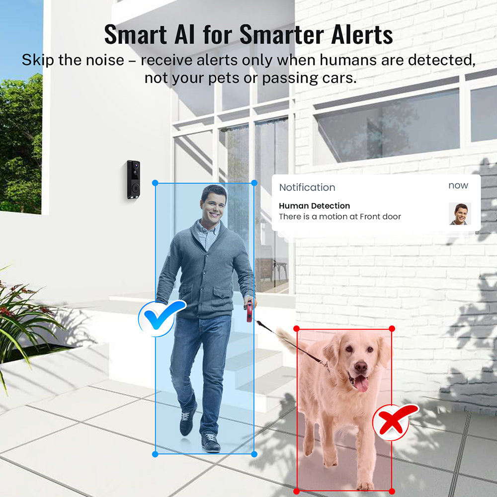 1080p FHD Security Video Dual Camera Doorbell Camera Smart AI Detection Doorbell