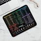 Portable Computer Mouse Pad with Excel Word PowerPoint Windows Shortcuts