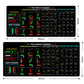 Stock Market Chart Mouse Pad with Stitched Edges Extra Large Trading Desk Mat