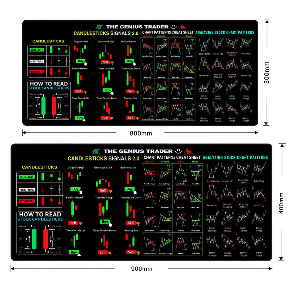 Stock Market Chart Mouse Pad with Stitched Edges Extra Large Trading Desk Mat