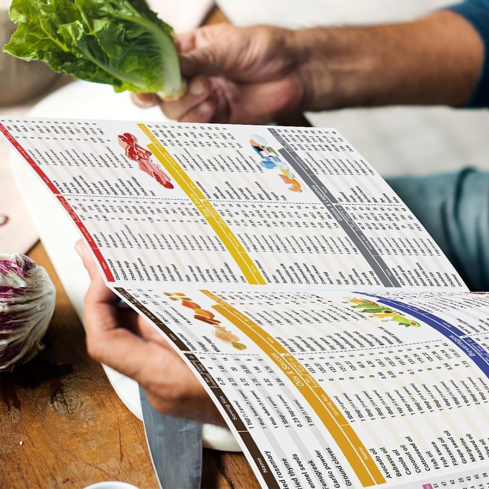 3Pcs Diabetes Food List and Meal Planner Diabetes Food Chart Diet Plan