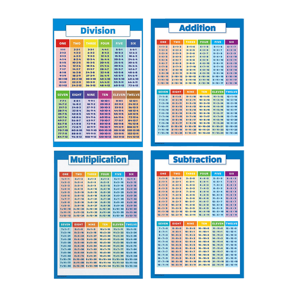 Set of 40x28cm Multiplication Educational Times Tables Maths Wall Chart Poster