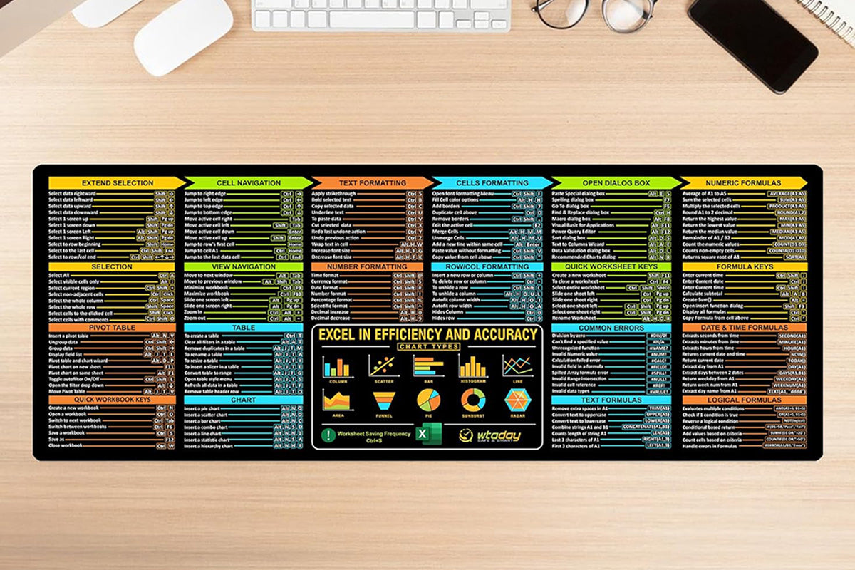 Extra Large Mouse Pad with Excel Shortcuts Non-Slip Desk Mat for Office