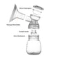 Electric 3 Modes Dual Breastfeeding Pump
