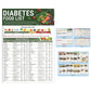 3Pcs Diabetes Food List and Meal Planner Diabetes Food Chart Diet Plan