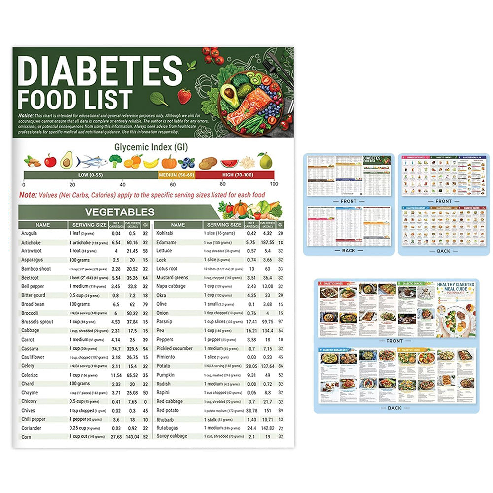 3Pcs Diabetes Food List and Meal Planner Diabetes Food Chart Diet Plan