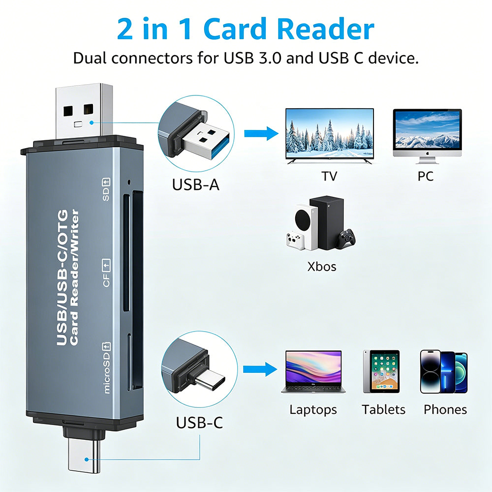 CF SD TF Card Reader USB-A and USB-C Card Reader Compatible with Android iPhone