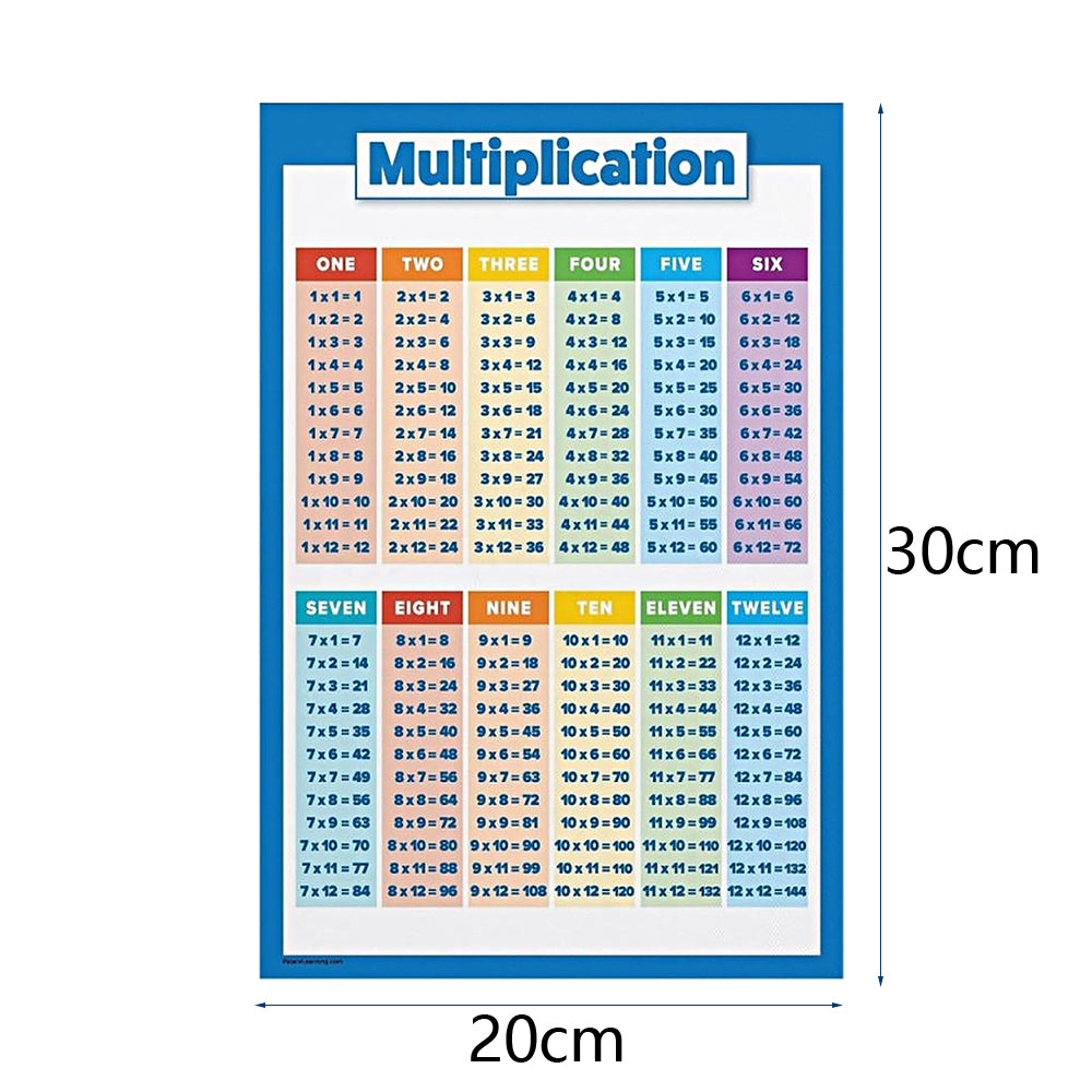 2 Sets of 40x28cm Multiplication Educational Times Tables Maths Wall Chart Poster