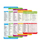 Cooking Cheat Sheets Set Air Fryer Pressure Cooker Keto Guide Fridge Calendar