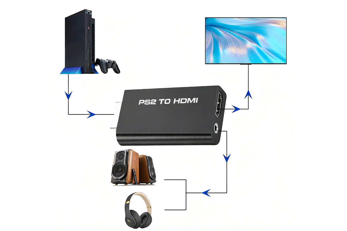 PS2 To HDMI Converter Adapter With USB Power Cable Supports All PS2 Display Modes