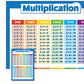 2 Sets of 40x28cm Multiplication Educational Times Tables Maths Wall Chart Poster