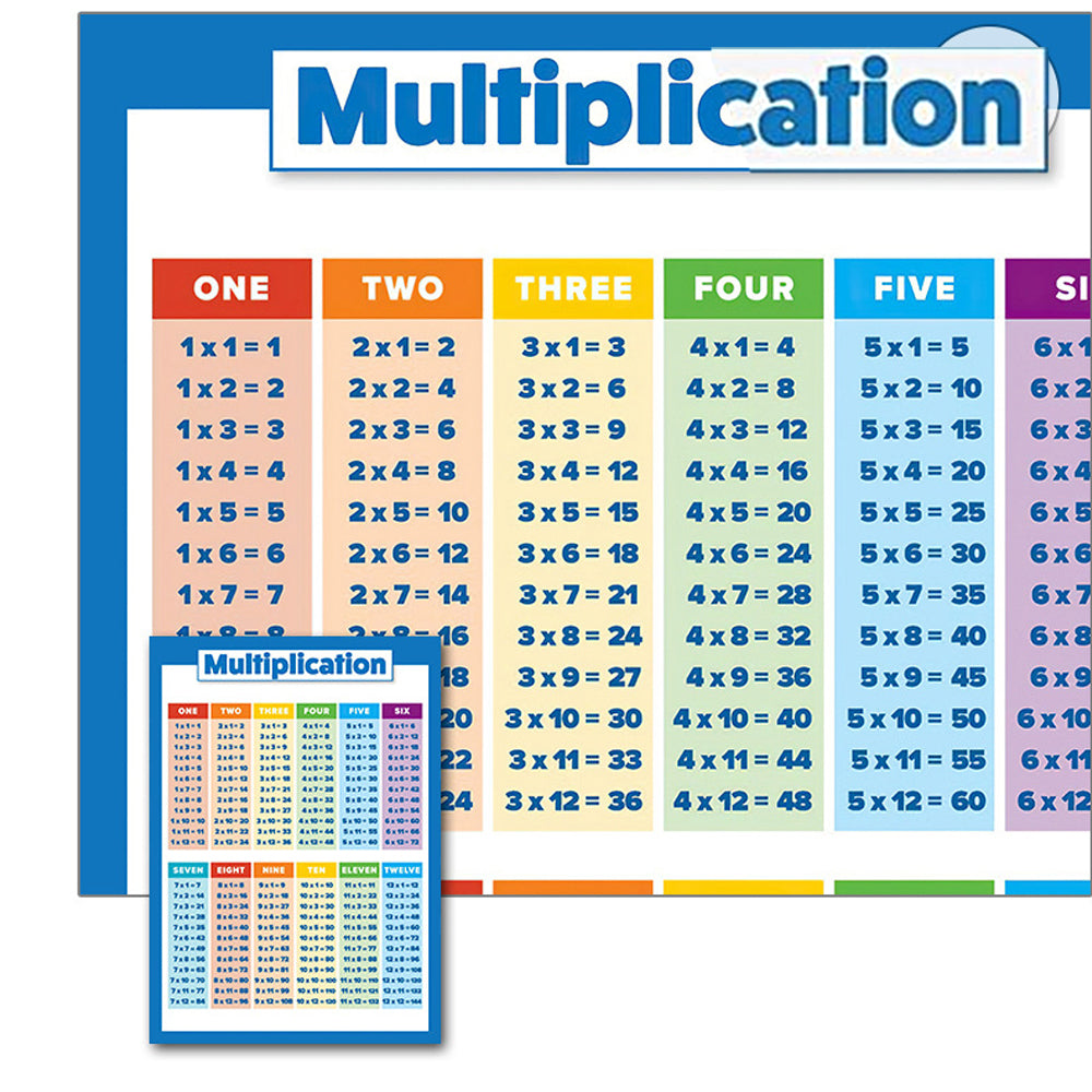 2 Sets of 40x28cm Multiplication Educational Times Tables Maths Wall Chart Poster