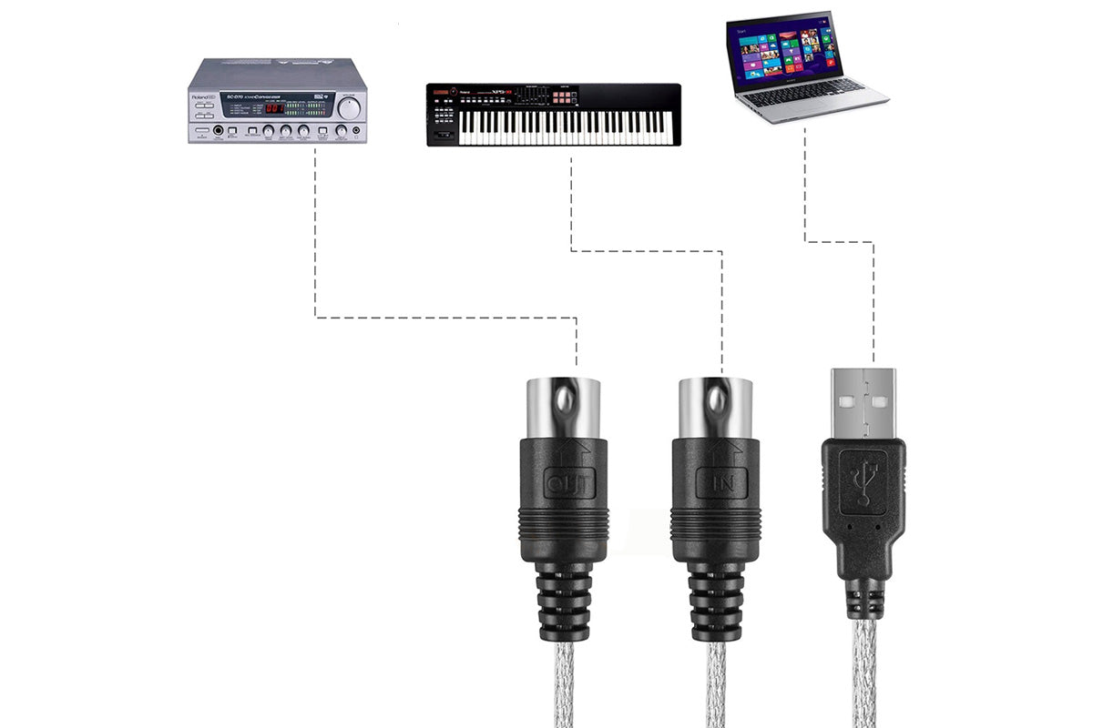 MIDI to USB Cable Adapter for Music Keyboard and Electronic Piano to PC