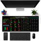 Stock Market Chart Mouse Pad with Stitched Edges Extra Large Trading Desk Mat