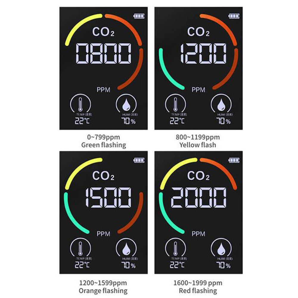 Infrared Carbon Dioxide Detector Temperature Humidity Air Quality Monitor