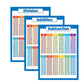 2 Sets of 40x28cm Multiplication Educational Times Tables Maths Wall Chart Poster