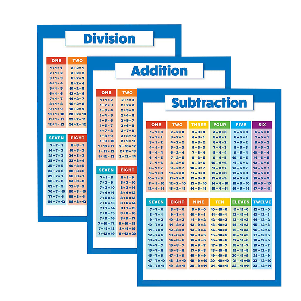 2 Sets of 40x28cm Multiplication Educational Times Tables Maths Wall Chart Poster