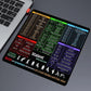 Portable Computer Mouse Pad with Excel Word PowerPoint Windows Shortcuts