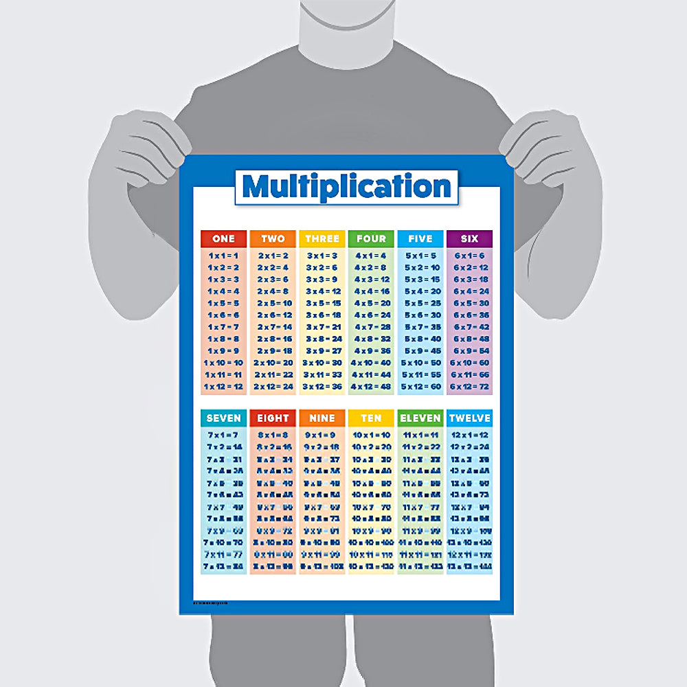 2 Sets of 40x28cm Multiplication Educational Times Tables Maths Wall Chart Poster