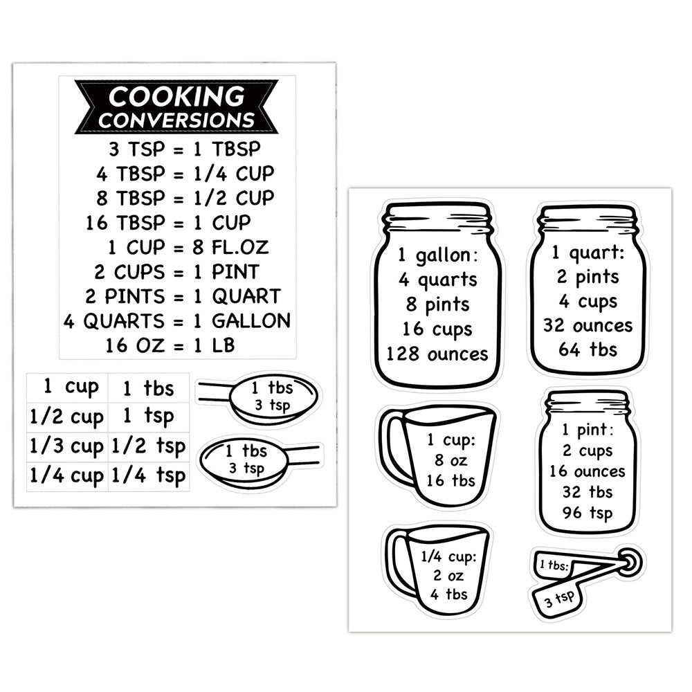 Kitchen Conversion Chart Sticker Set Transparent