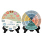 Double-Sided Mental Health Emotions Wheel Chart with Stand
