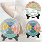 Double-Sided Mental Health Emotions Wheel Chart with Stand