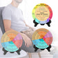 Double-Sided Mental Health Emotions Wheel Chart with Stand